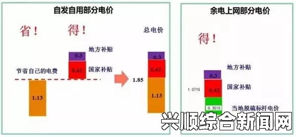 理论电费2023网站：深入探索电费计算的奥秘，带你体验精确省钱的激情之旅！