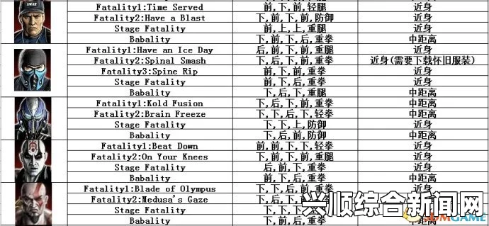 真人快打XL三体机器人玩法指南及出招表一览