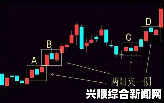 5日线45度两阳夹一阴选股：探索股市动态，激情投资之旅的魅力与挑战