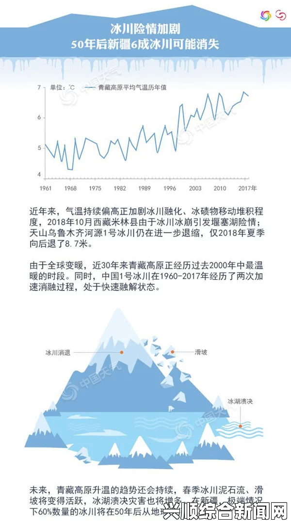 研究报告，气候变化与极端高温天气的关系及未来影响