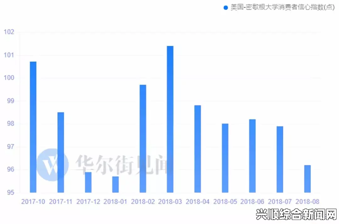 巴西央行欲将2019年通胀目标调低至4.25%的决策分析