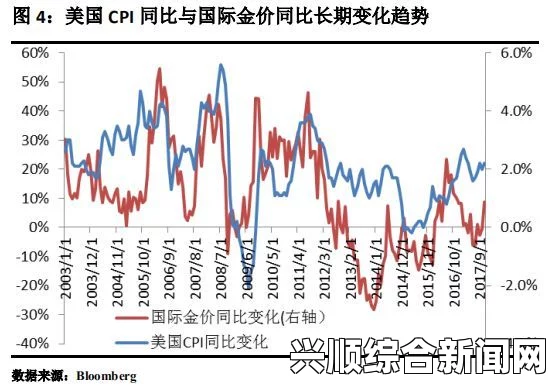 巴西央行欲将2019年通胀目标调低至4.25%的决策分析