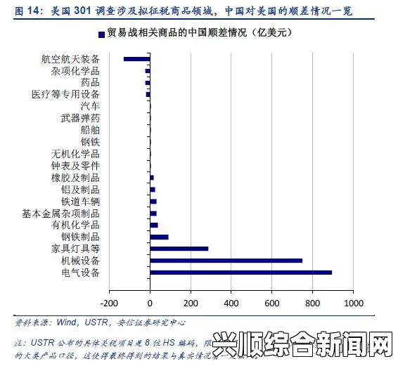 美商务部长，232调查或令美遭法律诉讼挑战