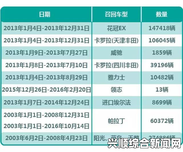 高田气囊与日产安全负责人涉业务过失致伤被送检