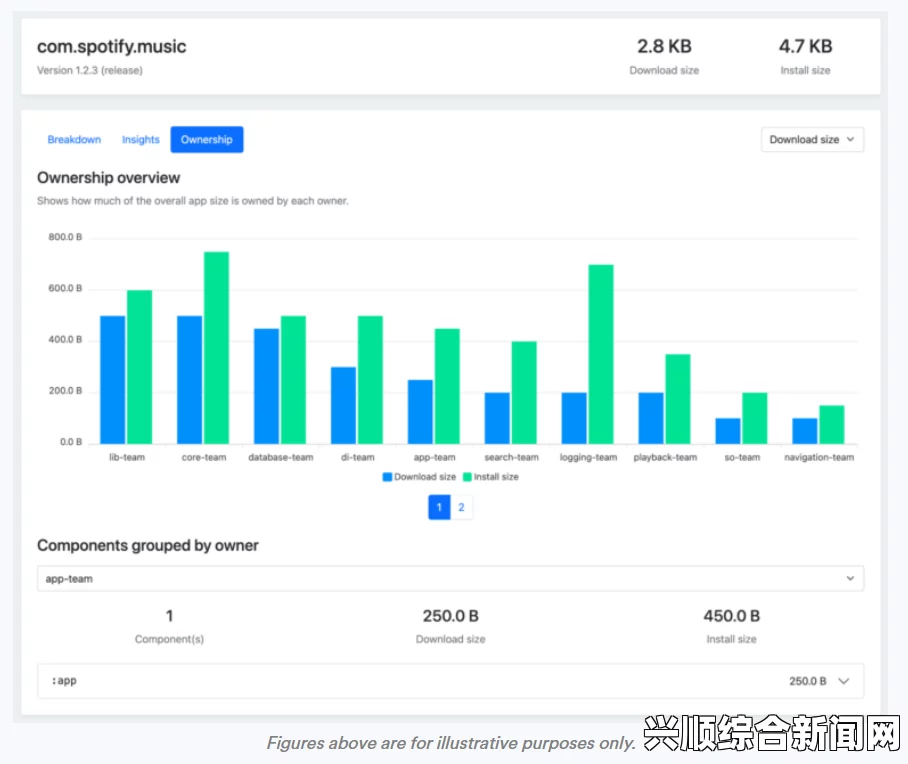 探讨成品短视频app源码的价格波动与市场趋势分析，揭示潜在投资机会和经营策略