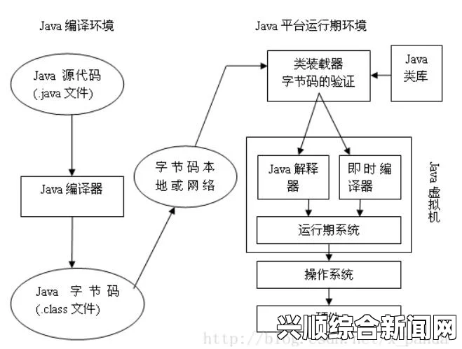 深入探讨Java虚拟机：解密javajvm的工作原理与应用实践