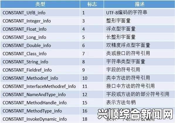 深入探讨Java虚拟机：解密javajvm的工作原理与应用实践