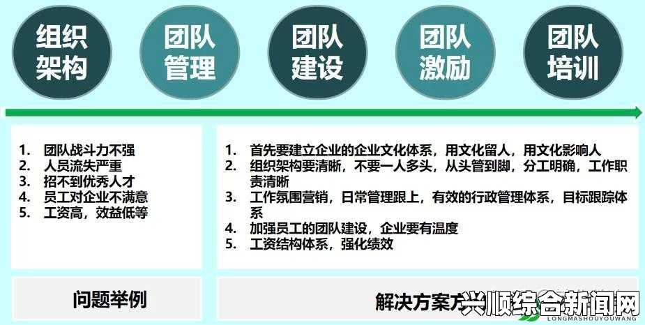 探讨四人轮换活动的意义与影响，如何促进团队合作及提高工作效率