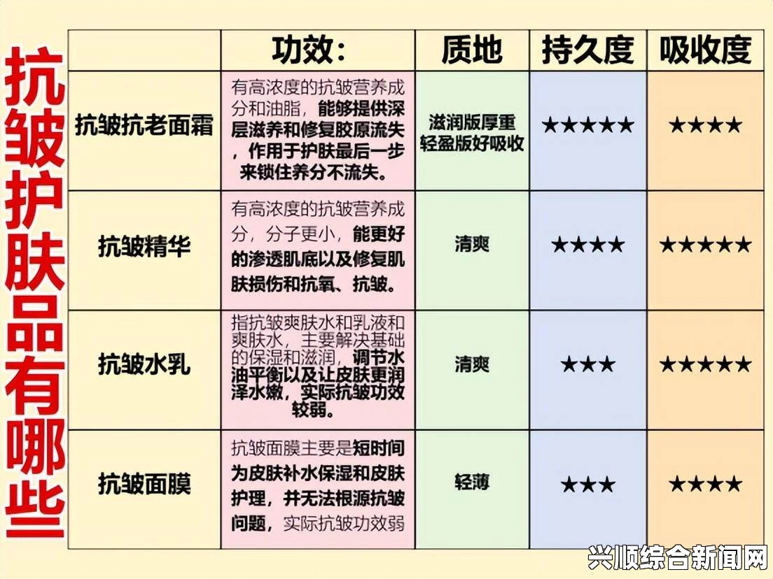 国产精华液在不同区域的差异：探讨一区、二区和三区之间的显著差异