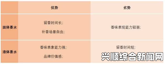 国产精华液在不同区域的差异：探讨一区、二区和三区之间的显著差异