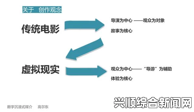 电梯深度开发1v6：从虚构故事到现实应用的转变与探索之旅