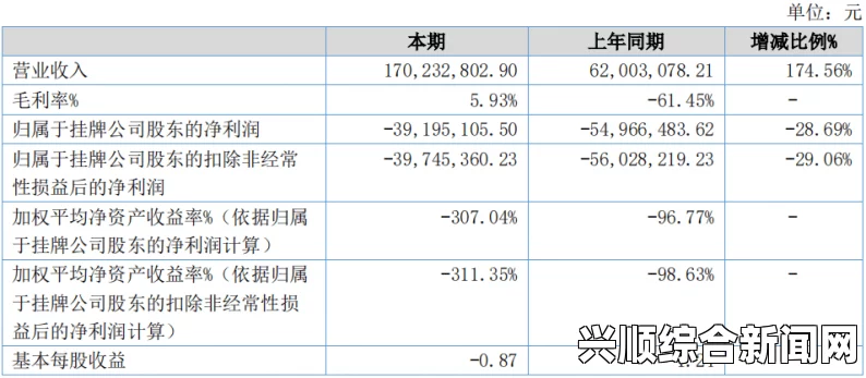 关于14may18-xxxxxl56endian的重要信息汇总与分析