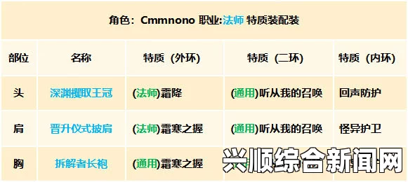 关于14may18-xxxxxl56endian的重要信息汇总与分析