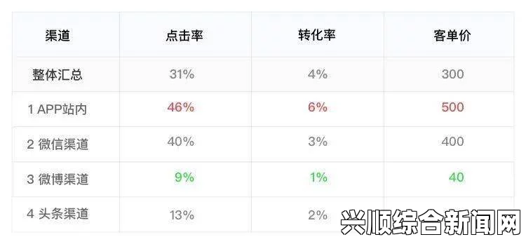 关于14may18-xxxxxl56endian的重要信息汇总与分析