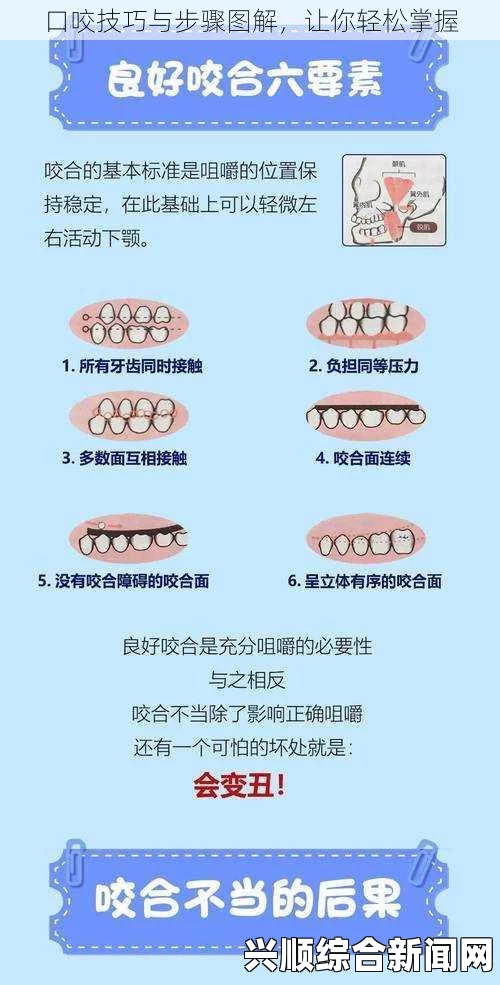 正确口咬的方法图片：掌握技巧，提升效果，有效预防口腔问题。