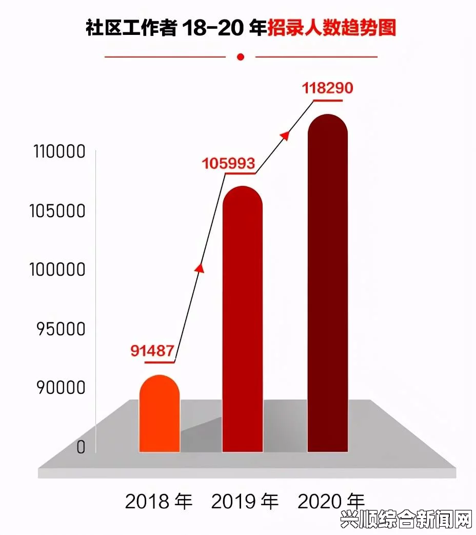 曹留社区2024年一二三四五六七八：网友们热烈讨论未来发展方向和挑战