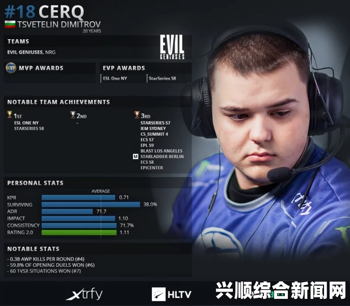 17岁俄罗斯CSGO新秀＂惊艳表现引发网友热议，风头正盛却意外被曝参演动作片，网友疯狂讨论角色定位和表现期待