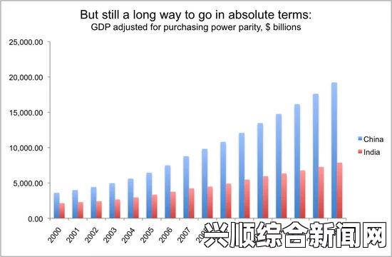 印度GDP升至全球第七，国内消费市场扩大的经济奇迹