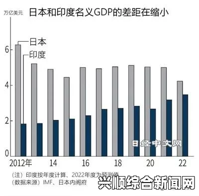 印度GDP升至全球第七，国内消费市场扩大的经济奇迹