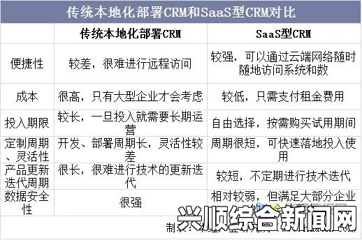 SaaS CRM国内免费PDF：探索高效管理的激情画面与真实用户评价