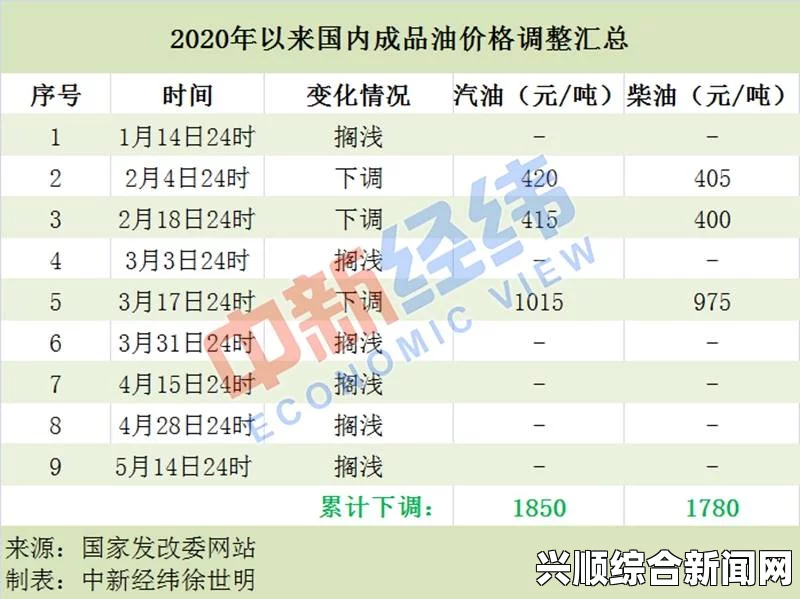 国际油价连连暴跌至每桶31美元，为近12年新低，原因与影响分析