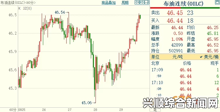 国际油价连连暴跌至每桶31美元，为近12年新低，原因与影响分析