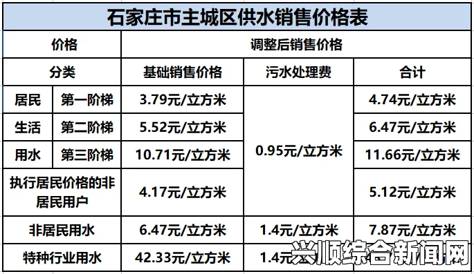 日本2024年免费三色电费政策：如何影响家庭用电成本？