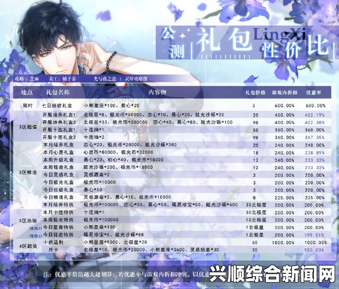 《光与夜之恋》妙景偶拾活动答题答案分享