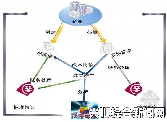 成本控制与资源调配的挑战：应对复杂环境下的管理策略与实践