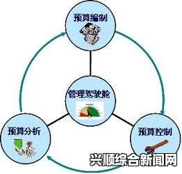 成本控制与资源调配的挑战：应对复杂环境下的管理策略与实践