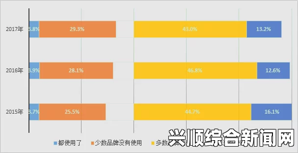 欧美国产精品一二三产品购买渠道分析：如何选择靠谱的平台和商家，确保购物安全与质量保障