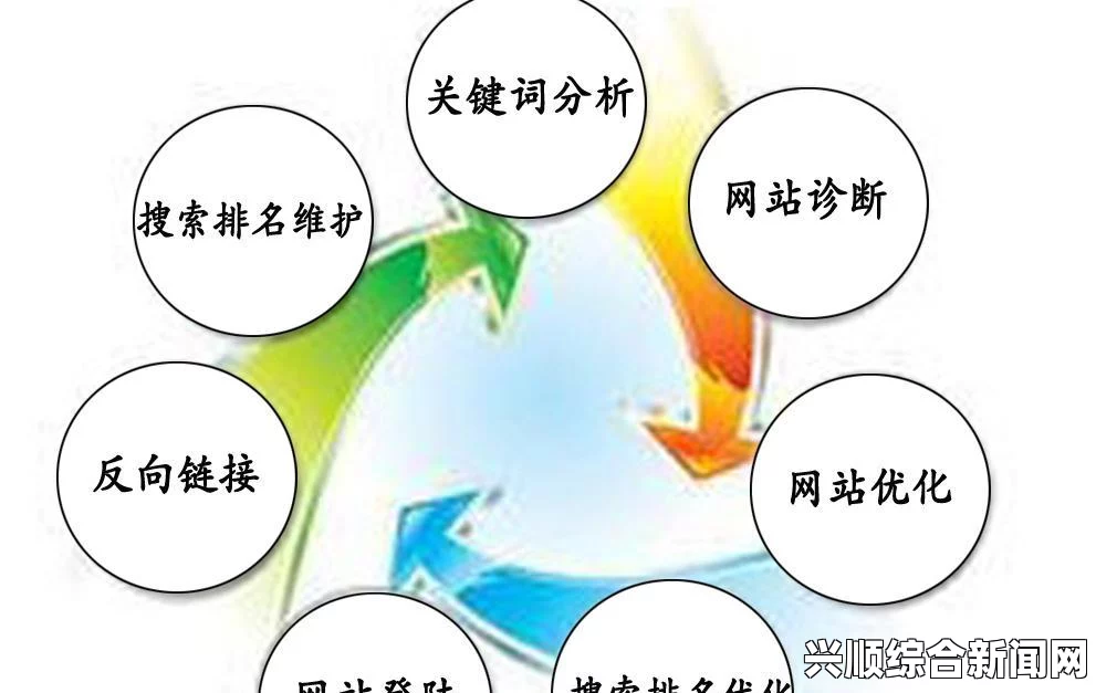 怎样写出一篇符合SEO优化的长篇文章？需要注意哪些细节和技巧？掌握这些要点提升你的搜索排名！