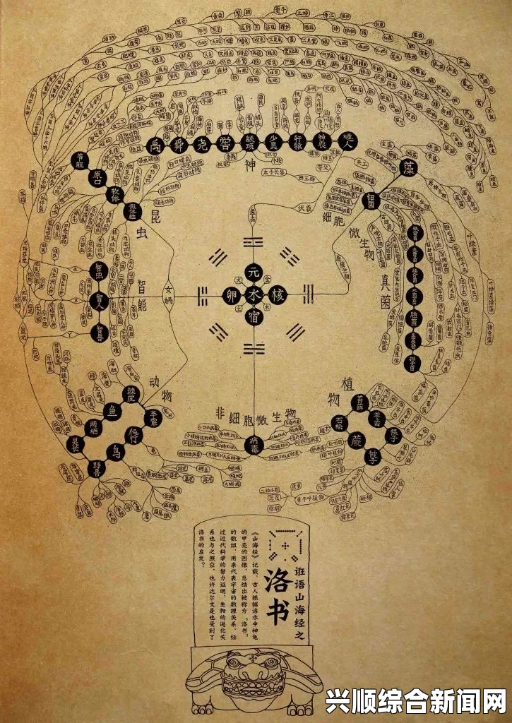 《玄幻：神文居然是汉字 小宇儿》：揭开汉字的秘密，探索古老文化与奇幻世界交织的激情之旅！