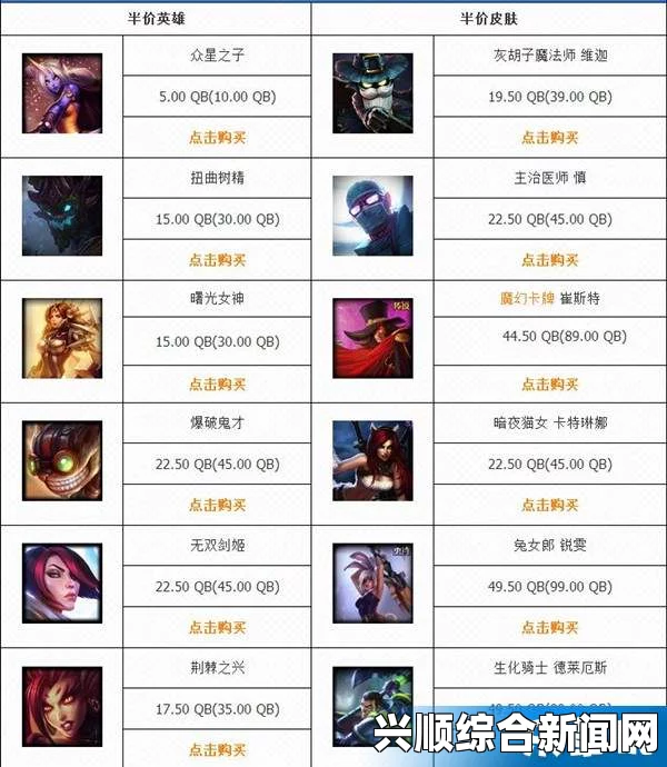 LOL2017年5月19日半价英雄与皮肤介绍