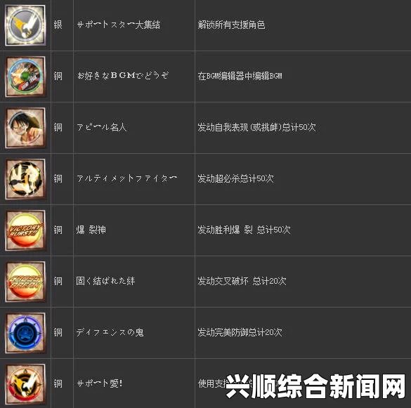 Jump大乱斗欢闹祭典成就极速解锁攻略秘籍