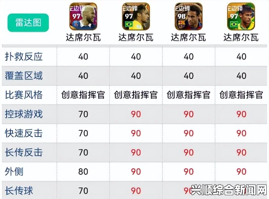 实况足球2015欧冠版上手心得及盘带机制解析
