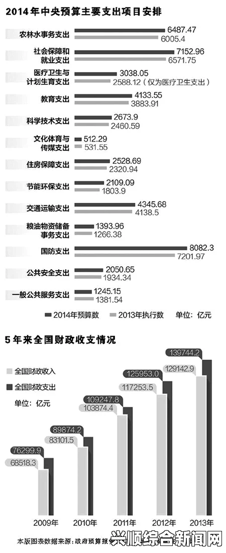 新加坡公布2014年财政预算案，建国一代计划获广泛好评