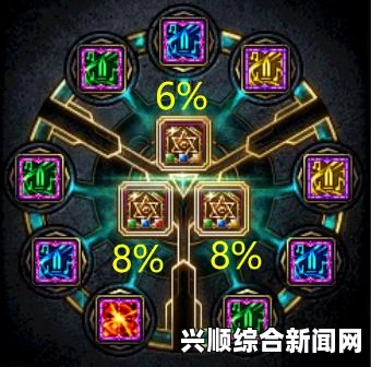 圣歌机甲技能详解