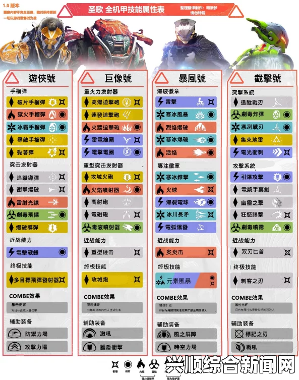 圣歌技能连击攻略