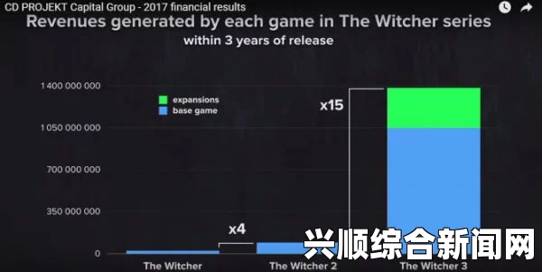 巫师3狂猎，最新刷钱方法分享