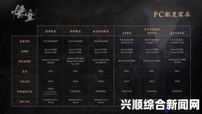 一、游戏支持与设备准备