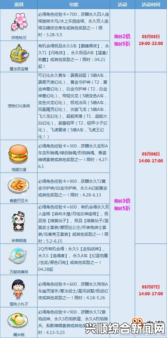 QQ飞车周末宝箱狂欢再次开启，赢取极品T2黄金守护神！