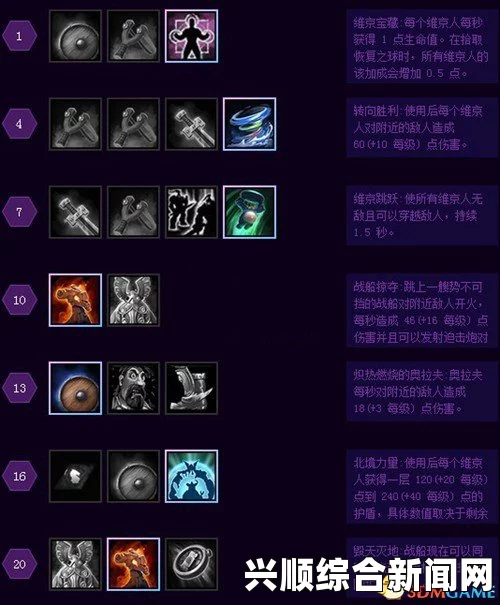 风暴英雄大师级失落的维京人天赋推荐及战术心得