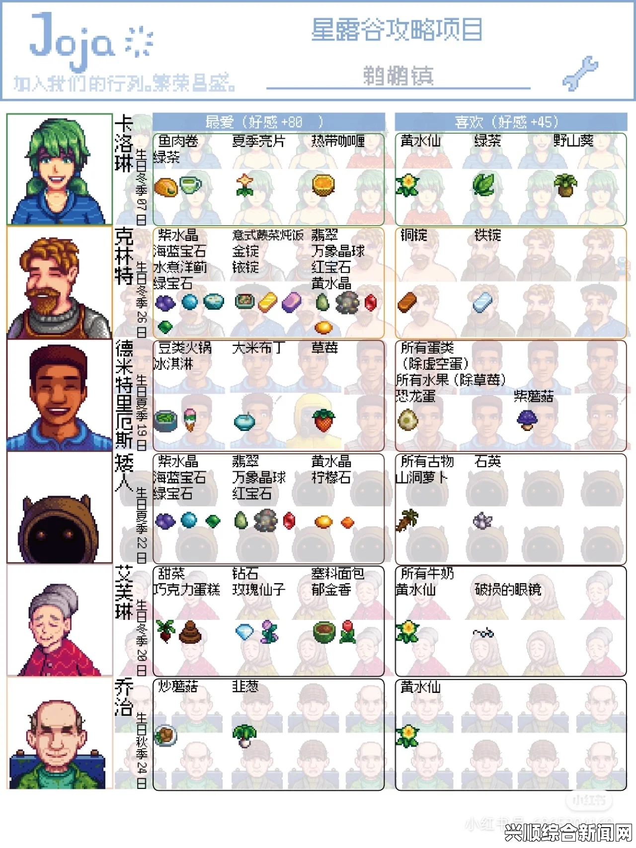 星露谷物语中的肯特喜好揭秘