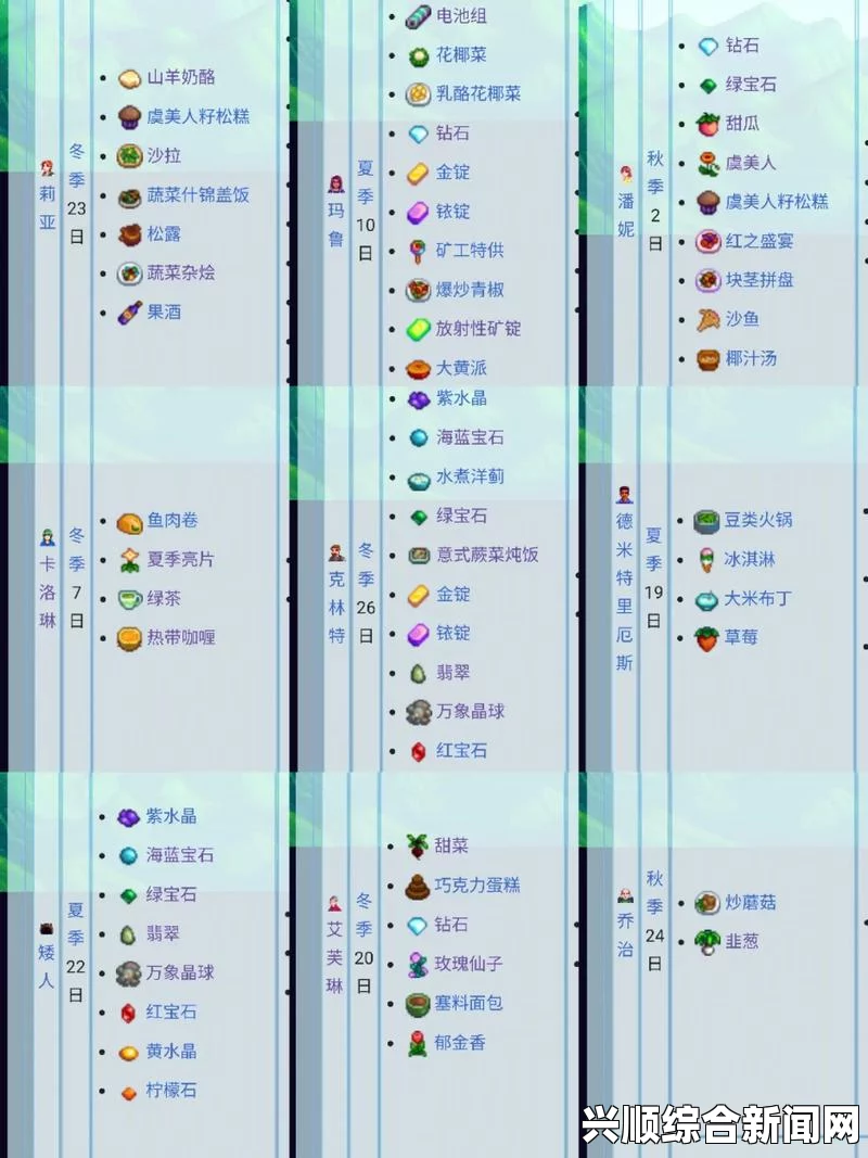 星露谷物语中的肯特喜好揭秘