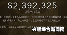 DOTA2 TI7奖金预测及分析