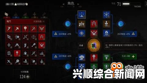 巫师三技能加点攻略详解