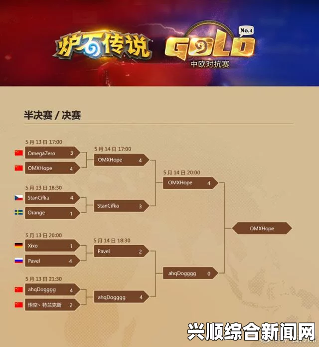 炉石中欧对抗赛5月7日综述，Orange领跑积分榜