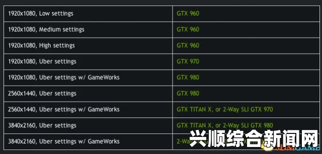 巫师3狂猎与笔记本显卡设置，以860M显卡为例