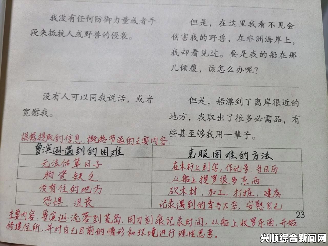 接下来，我将根据您提供的核心关键词进行小标题排序和内容生成